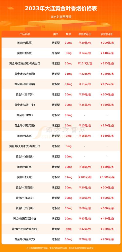 大连进口香烟哪里有卖的【大连进口香烟哪里有卖的啊】