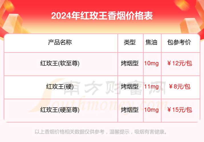 5元红玫王香烟货源【红玫王23元有什么烟】